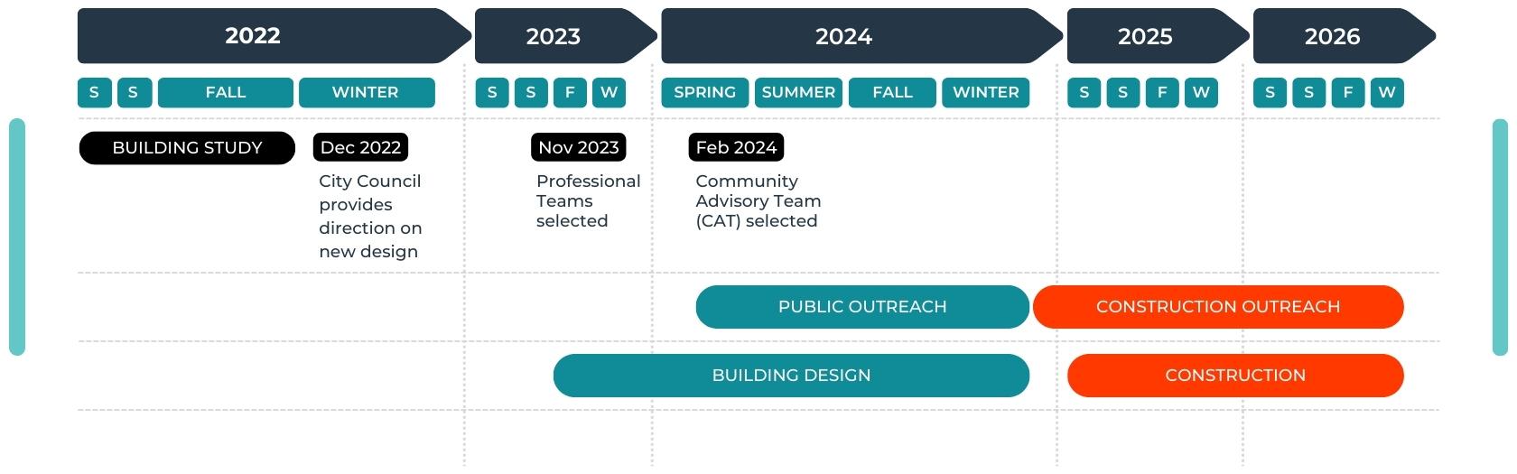 Graphic of schedule