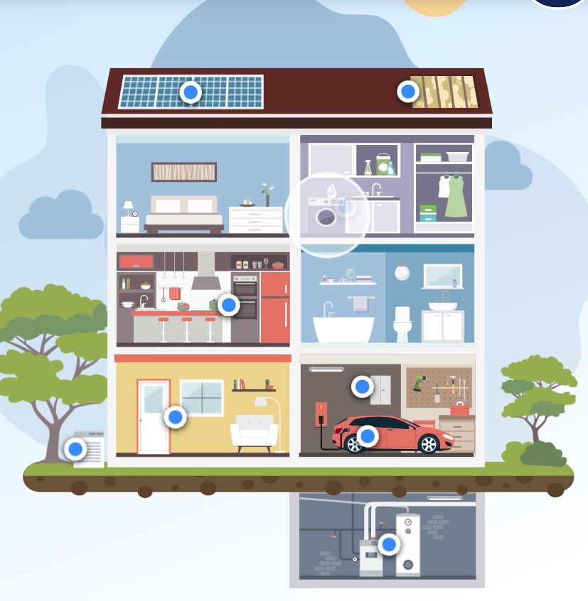 IRA_Home_Benefits